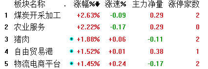 前方高能预警，猪肉价格疯涨后再来这一出，你上车吗？