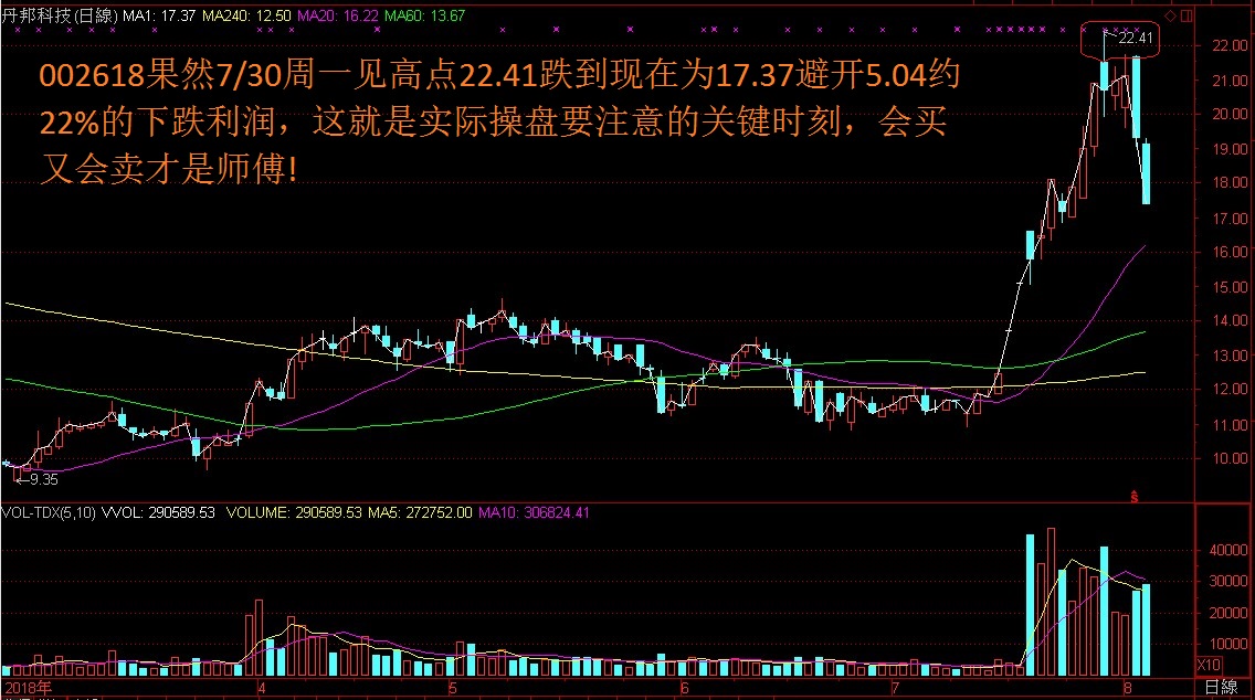 飙股如何一买就涨一卖就跌的秘诀