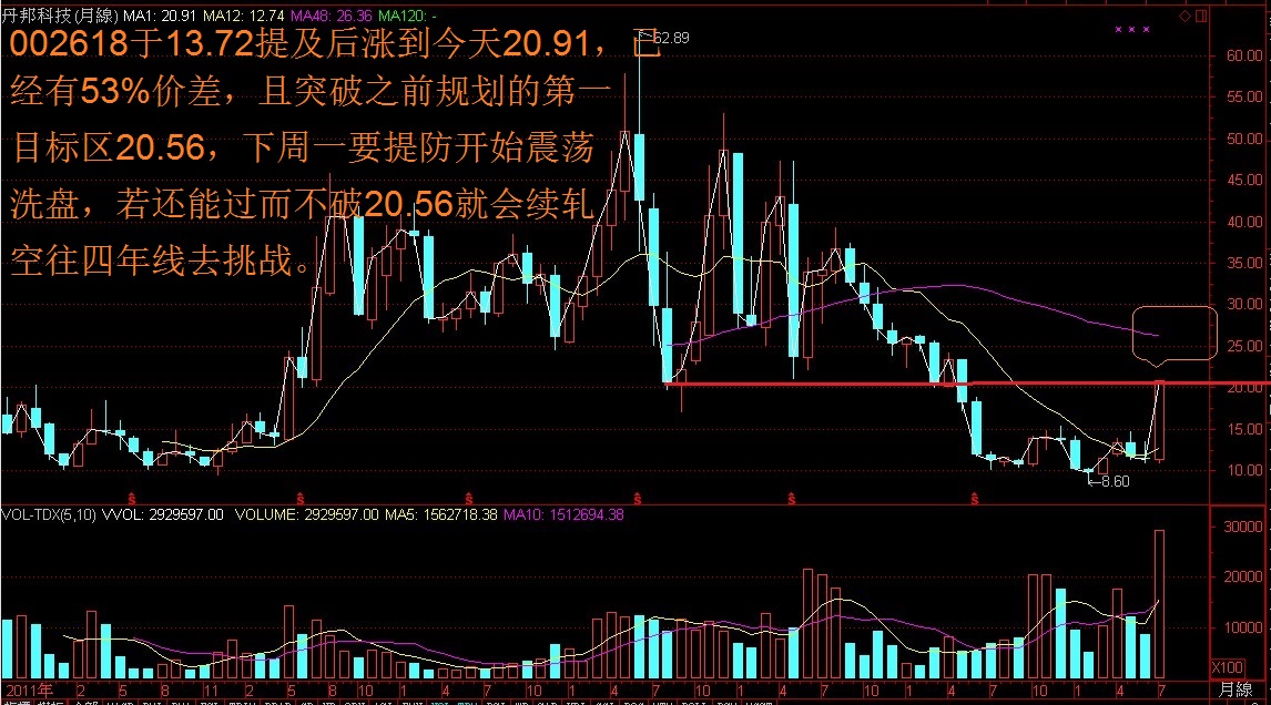 飙股如何一买就涨一卖就跌的秘诀