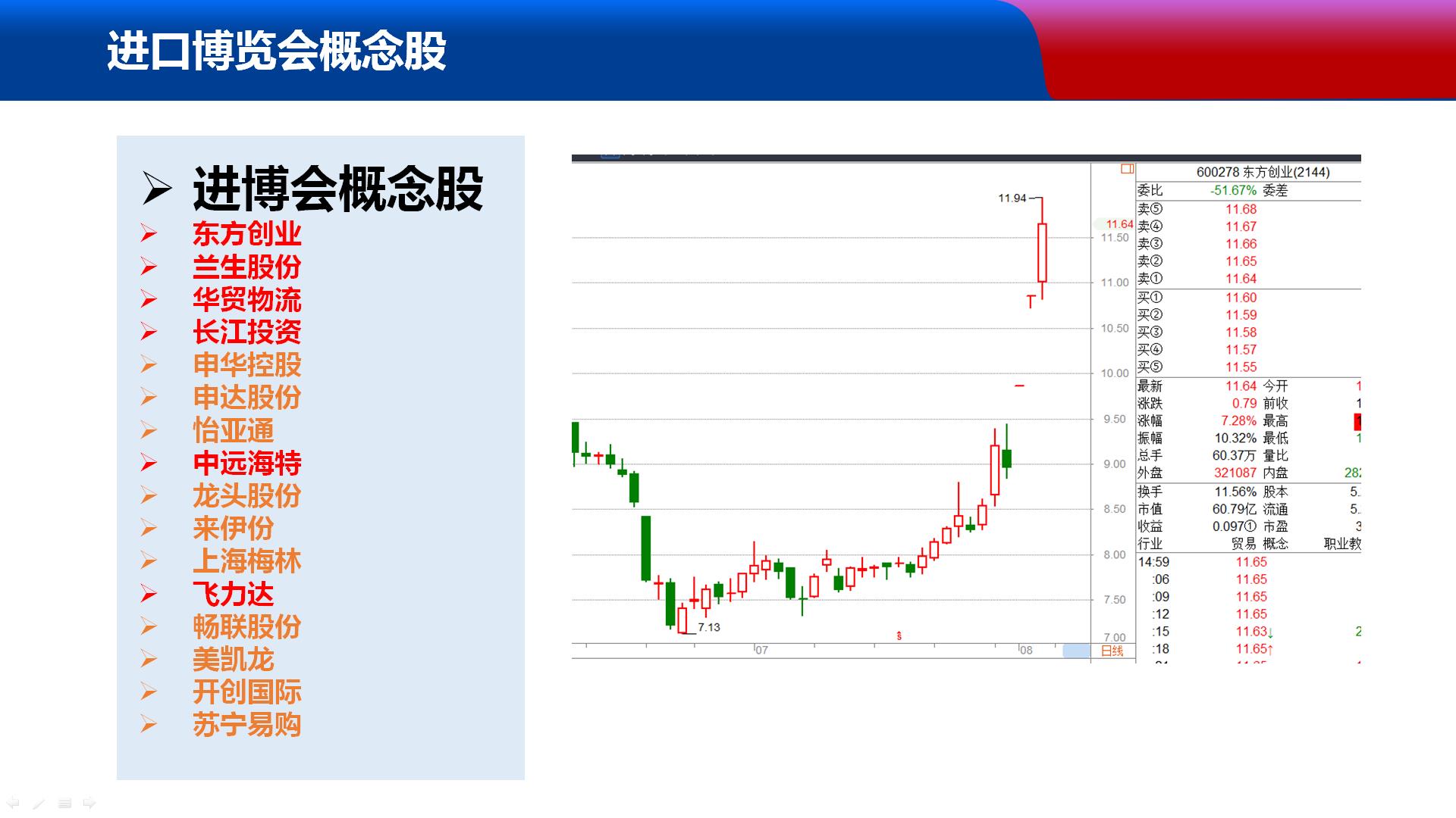 小松周末说｜日线底背离下周有望成形