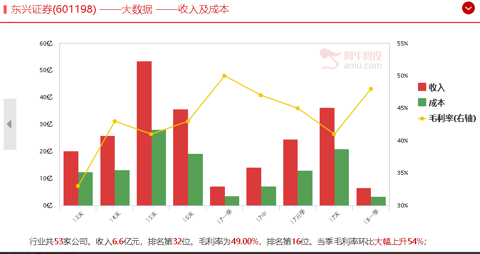 银保监会、发改委双助力，其中涉及年复合率500%以上公司