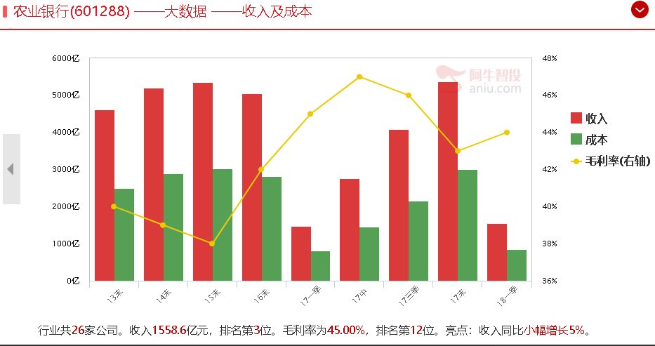 银保监会、发改委双助力，其中涉及年复合率500%以上公司