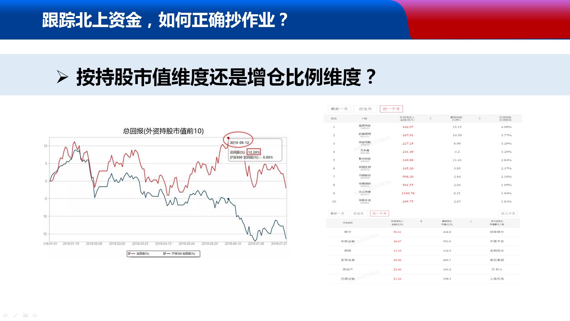 小松周末说｜日线底背离下周有望成形