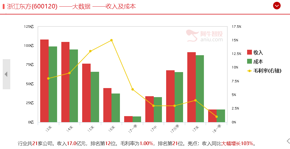 银保监会、发改委双助力，其中涉及年复合率500%以上公司