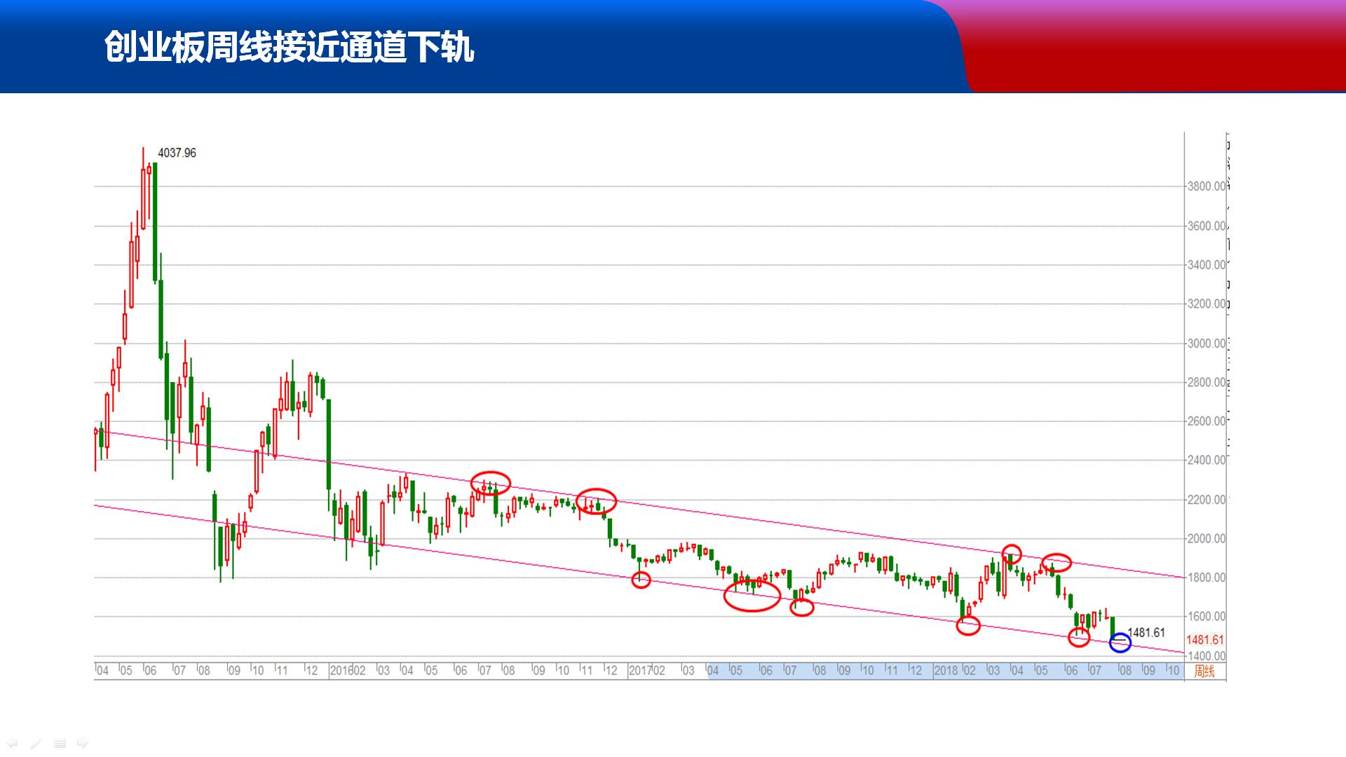 小松周末说｜日线底背离下周有望成形