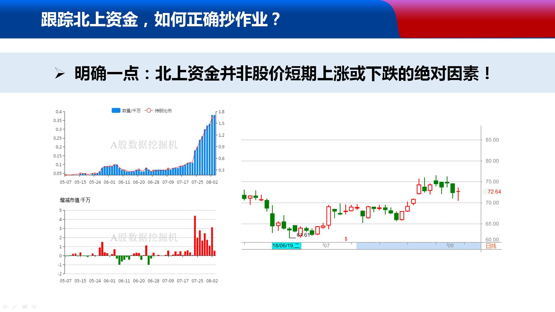 小松周末说｜日线底背离下周有望成形