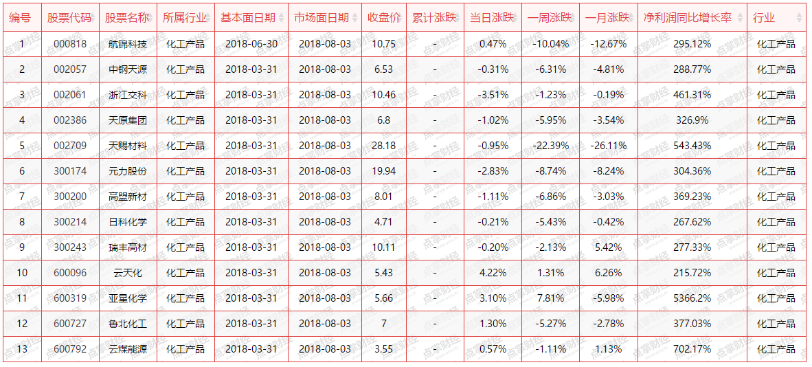 【提醒】当局者迷，今日拥有四个涨停板的行业板块是否值得持续关注？