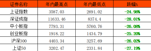 市场下跌 但事情正在起变化