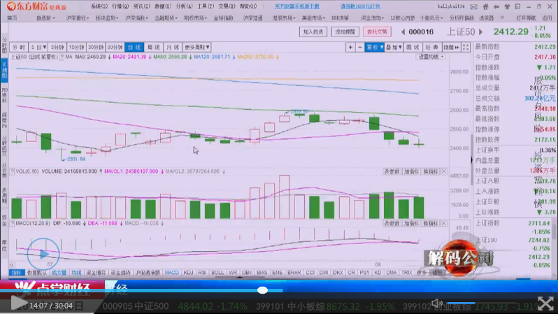 短期大盘难企稳，2691点有较大概率会再次打破