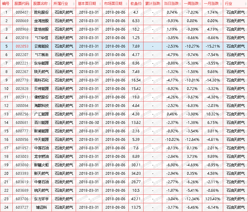 去年冬天最热的的一把火，今年有望继续点燃！