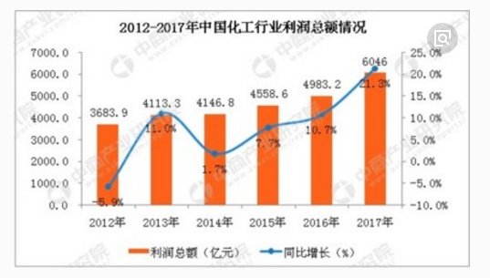 【提醒】当局者迷，今日拥有四个涨停板的行业板块是否值得持续关注？