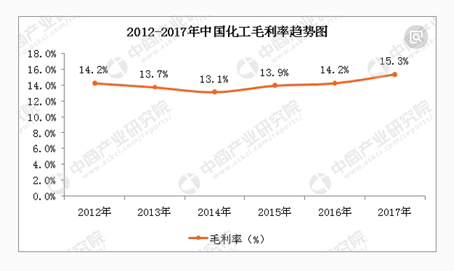 【提醒】当局者迷，今日拥有四个涨停板的行业板块是否值得持续关注？