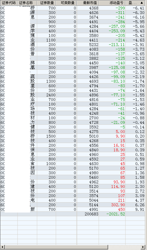 机会是跌出来