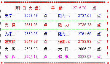 【RSI系列课程指标下载】跌幅已深  市场需要绝地反击长阳