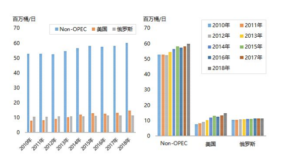 【提示】美国重启对伊朗非能源领域制裁，我们怎样坐收渔翁之利？