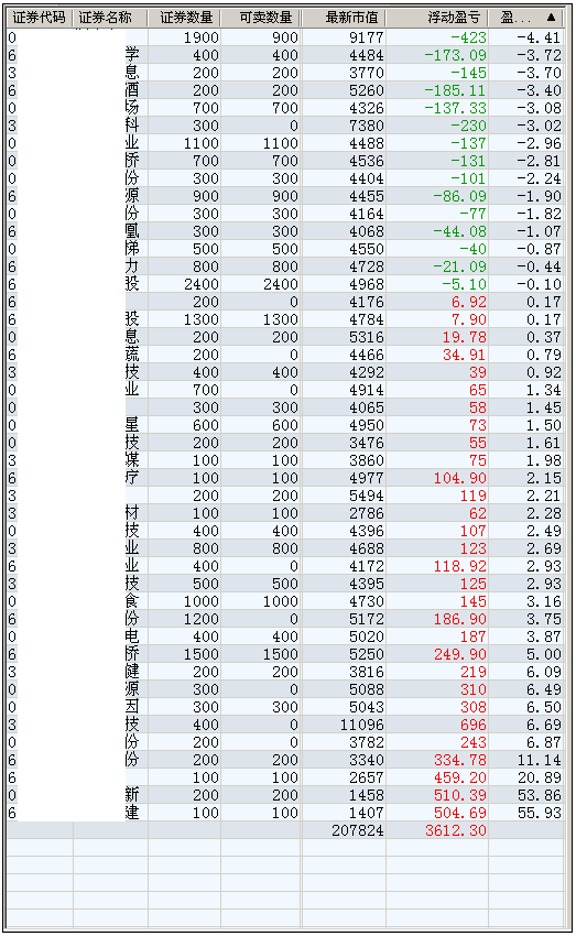 抄底反弹，见好就收。