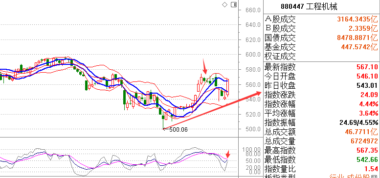 【多空趋势轨道】一根阳线能改变空方的信仰吗？持续反弹概率大！