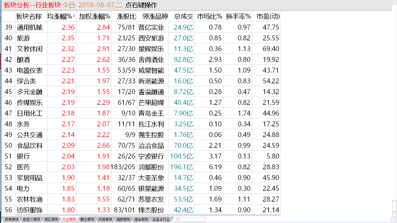 8-7收盘综述