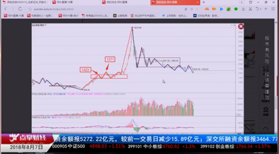 吴道鹏：大盘跌不动了！井喷式反弹宣布大盘迎来吃饭行情！