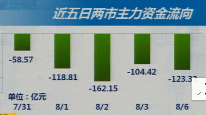 8-7今日策略