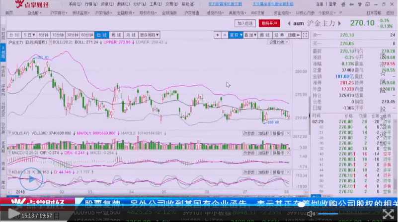 美元指数短期存在上冲96点位可能，国际金价继续受压制