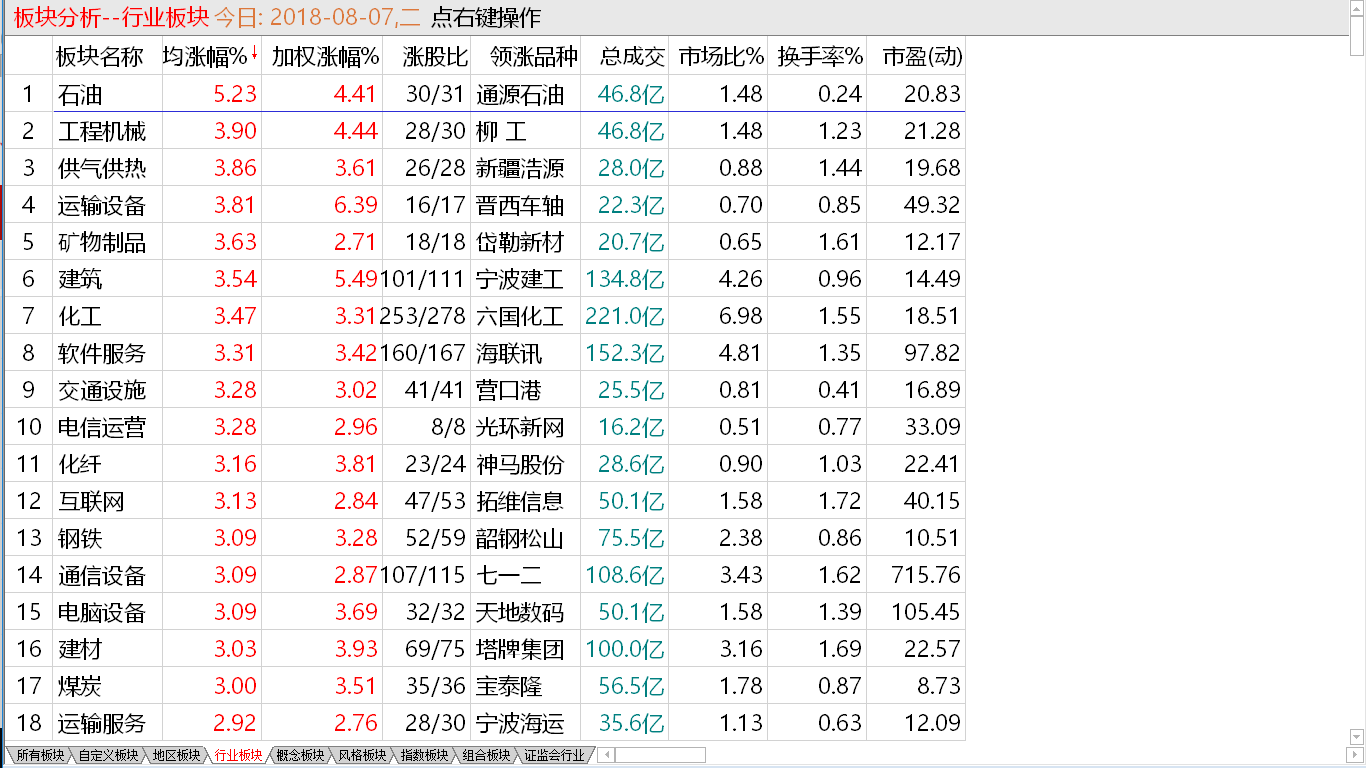 8-7收盘综述