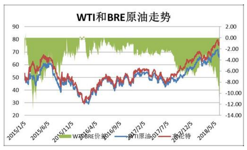 【提示】美国重启对伊朗非能源领域制裁，我们怎样坐收渔翁之利？