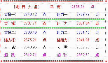 【RSI系列课程指标下载】太给面子  大盘绝地反击长阳说来就来