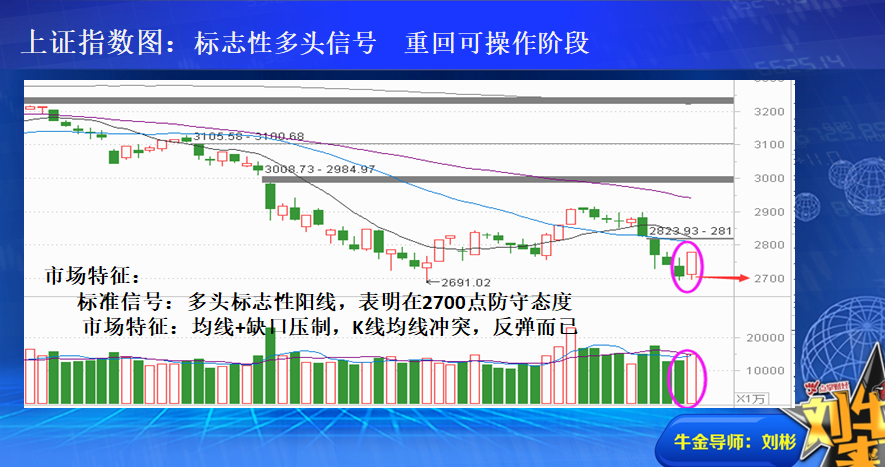 制定并执行计划 无须猜测顶与底