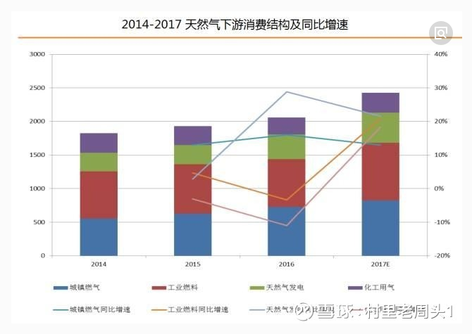 【原创】在价格上涨预期不断强化的情况下，该板块有望迎来最佳投资期