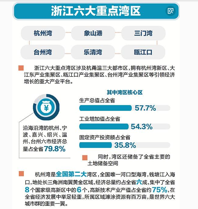 【加急】国家致力于规划世界级区域 ，主题投资站上“风口”