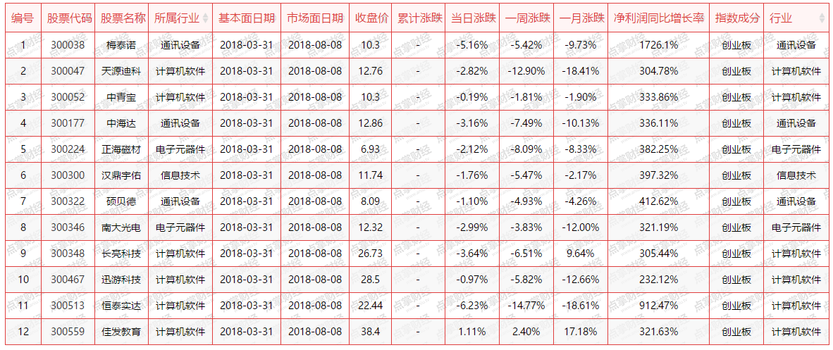 【揭秘】科技股井喷式上涨，究竟是利好消息刺激下的情绪宣泄还是再次站回风口？