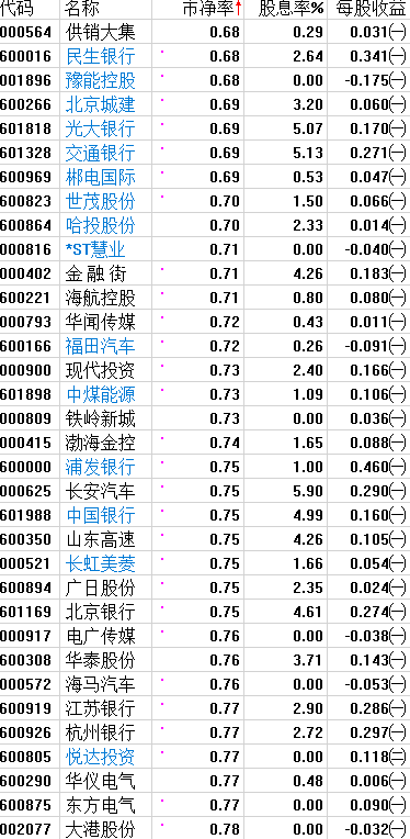 又见暴涨，但明天必须注意这点！