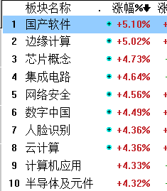 限产不断，下半年货币宽松有望使此行业需求大增