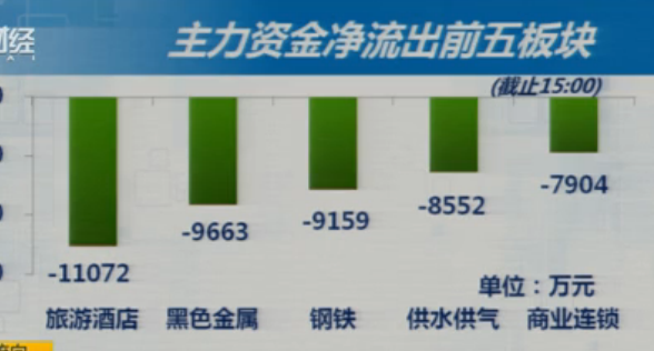 8-9收盘综述