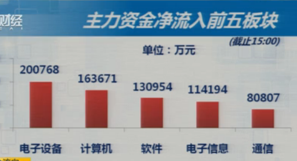 8-9收盘综述