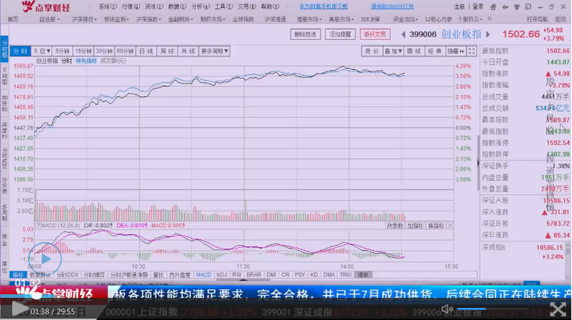 市场底部确认，反弹即将到来