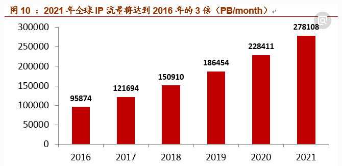 【揭秘】科技股井喷式上涨，究竟是利好消息刺激下的情绪宣泄还是再次站回风口？