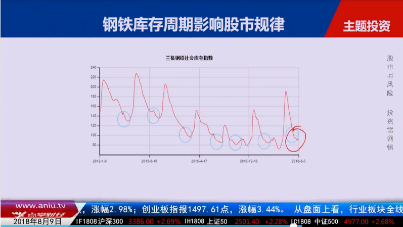 毛利哥：钢铁股真正的操作逻辑  CPI组合更具竞争力