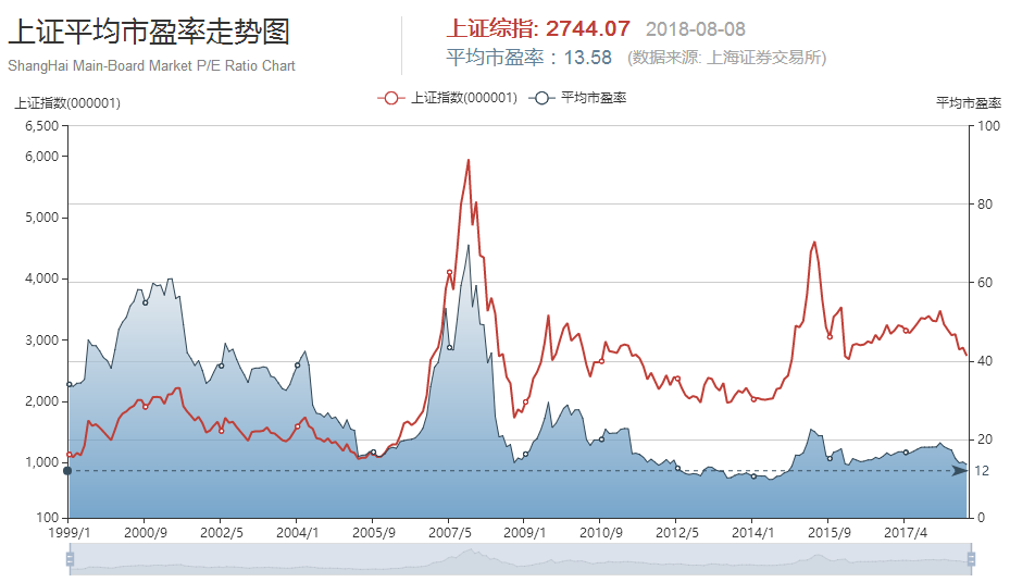 手把手教你进行价值投资？