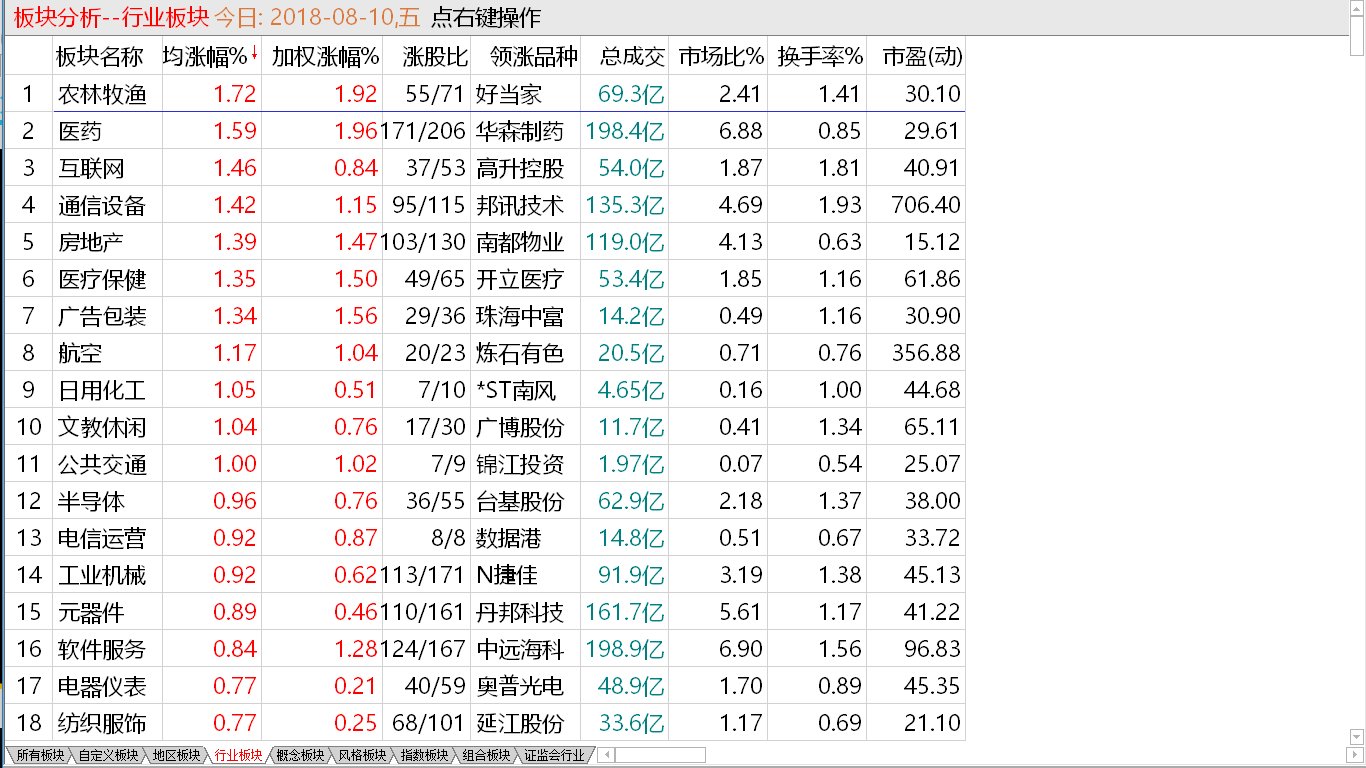 8-10收盘综述