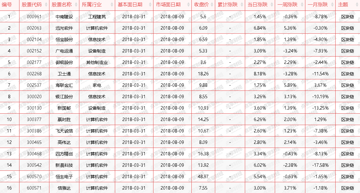 你以为区块链就只有比特币？这里面的机会堪比曾经的比特币！