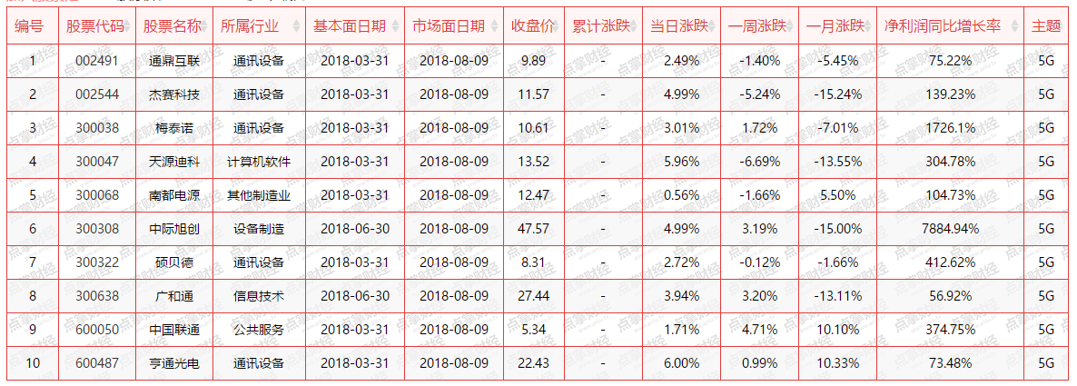 【加急】工信部、发改委联合提名该板块，快来看看自己手中是否有相关持股！