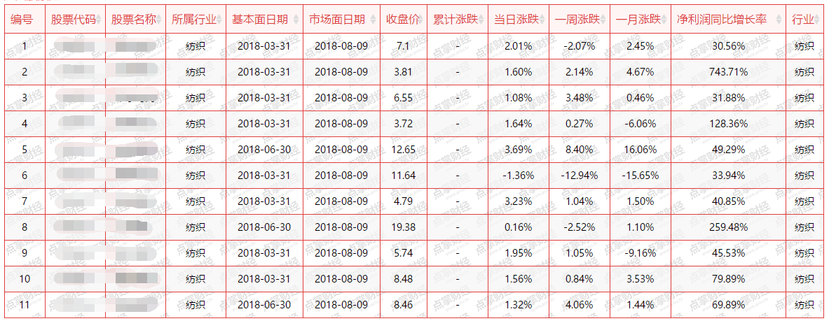 【提醒】尽管是老生常谈，只为让您抓住机会，该类股周一要重点关注！