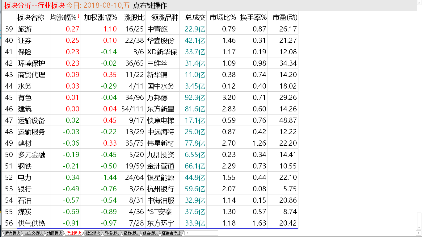 8-10收盘综述