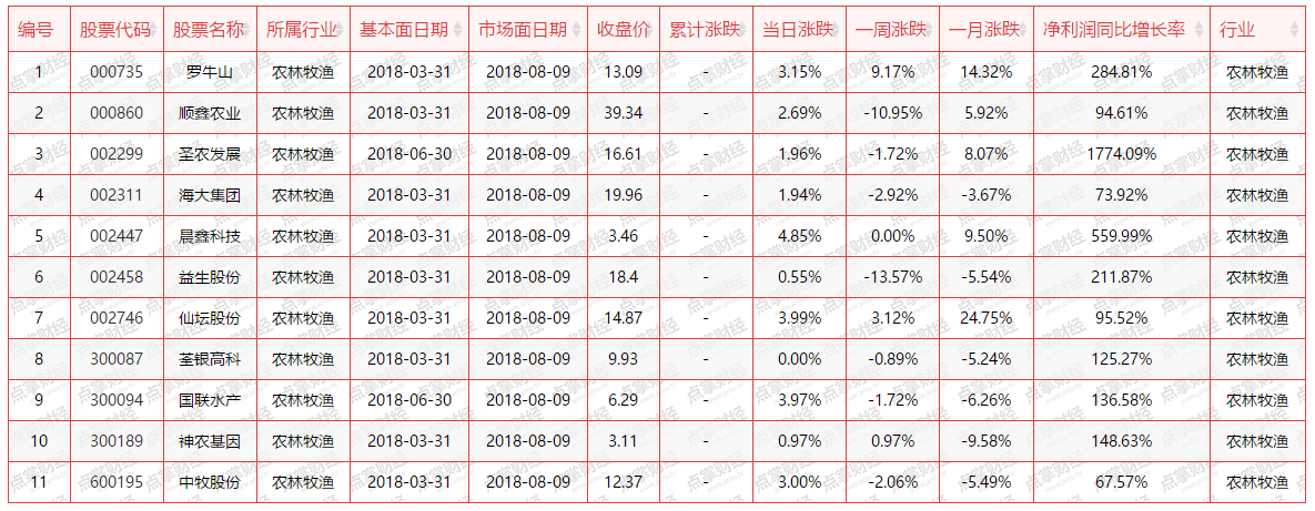 【加急】小板块中的大机会，您有相关个股的持仓吗？