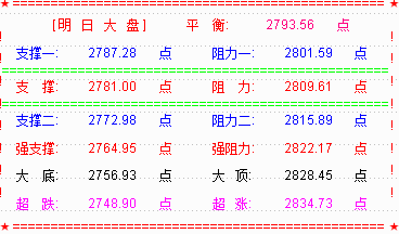 【RSI系列课程指标下载】下周大盘应能突破2800点并延续反弹