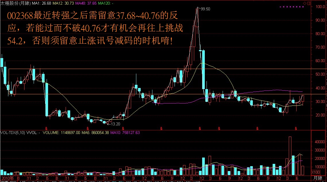 太极侠涨停之后目标直指…