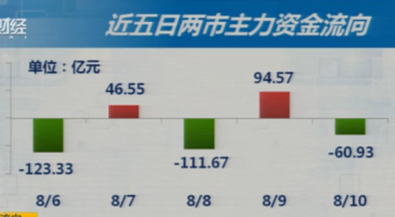 一周回顾(8月6~10日)