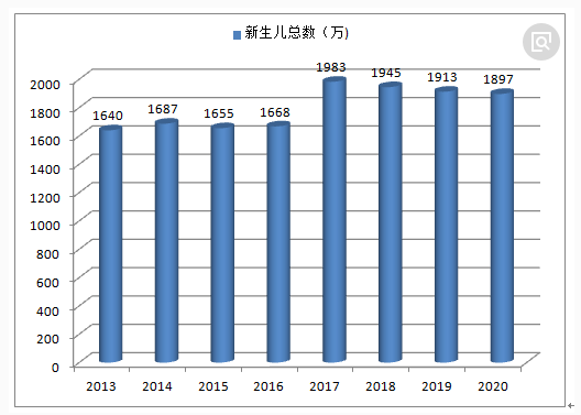 【加急】政策新导向，该行业最具投资效益